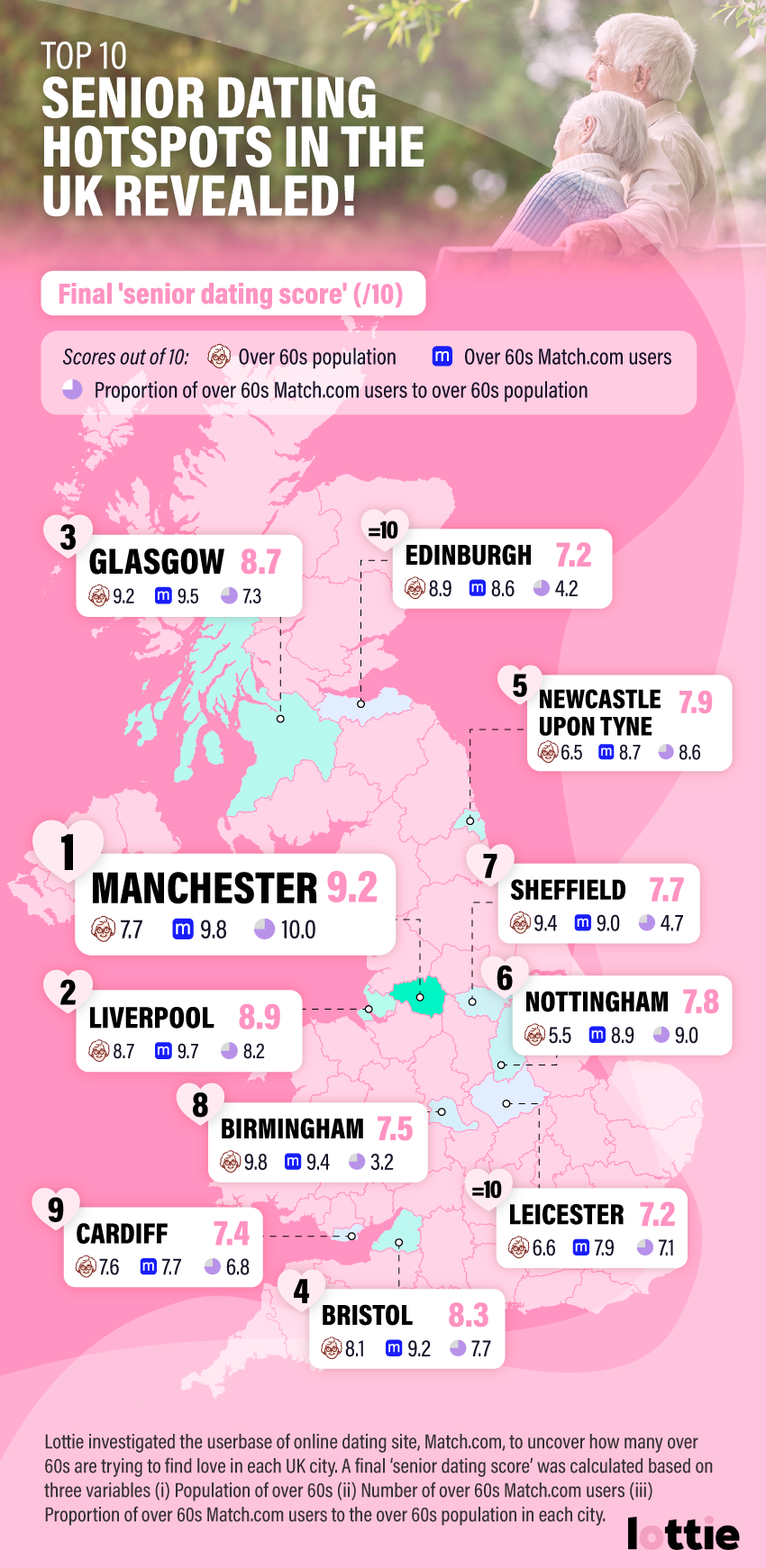 A map showing the best cities for senior dating in the UK