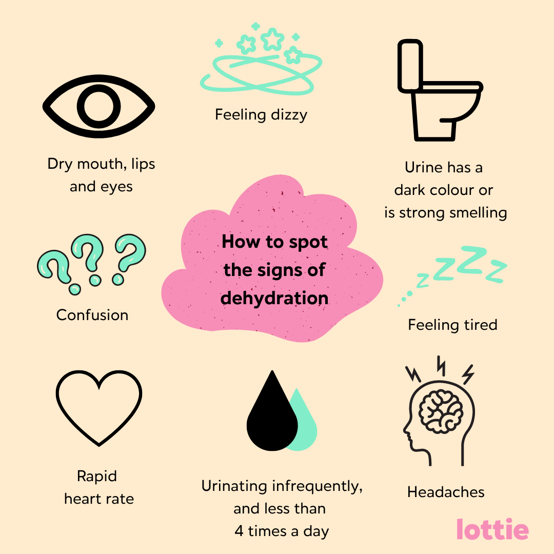 udsættelse Integrere Foto Symptoms of Dehydration in the Elderly: Key Signs | Lottie